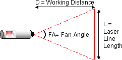 fan angle